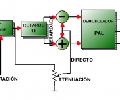 Fig.1 Los tres bloques del PAL