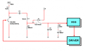Fig.1 Etapa de deflexi&oacute;n horizontal completa