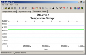 Fig.9 Variaci&oacute;n de la tensi&oacute;n de colector con la temperatura