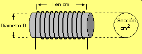 Fig.1 Bobina con n&uacute;cleo de ferrite o de aire