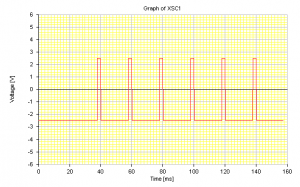 Fig.6 Generaci&oacute;n de una CA rectangular