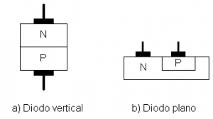 Fig.4 Esquemas de diodos de uni&oacute;n PN